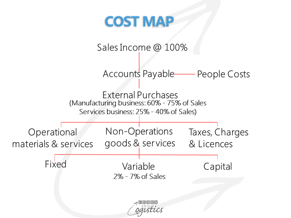 Cost Map