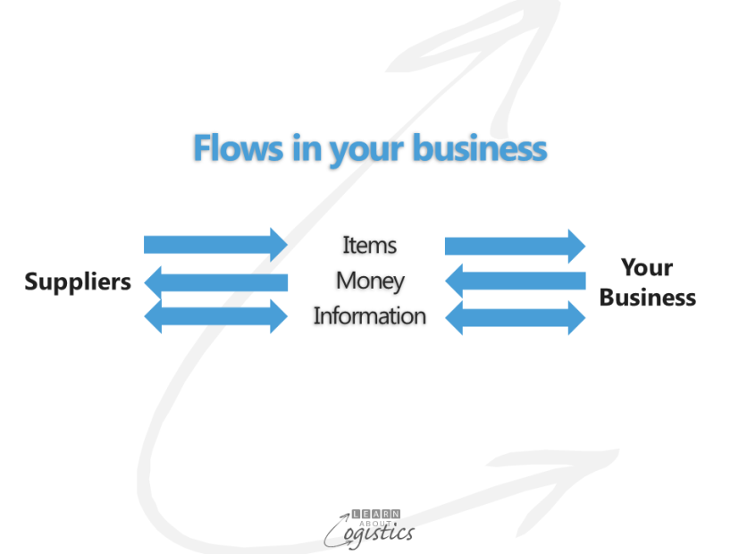 Flows in your business