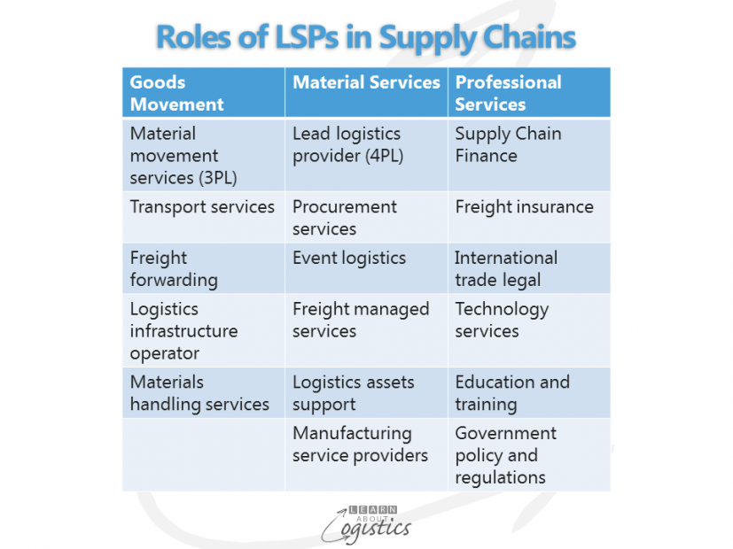 Roles of LSPs in Supply Chains