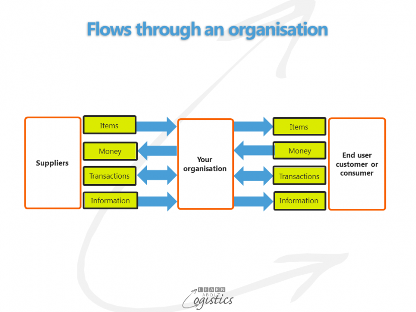 Flows through an organisation