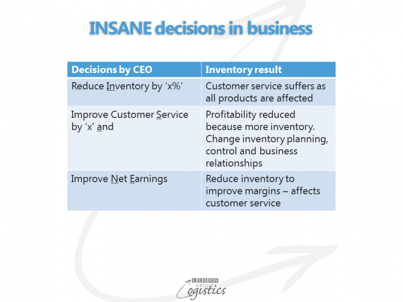 INSANE decisions in business