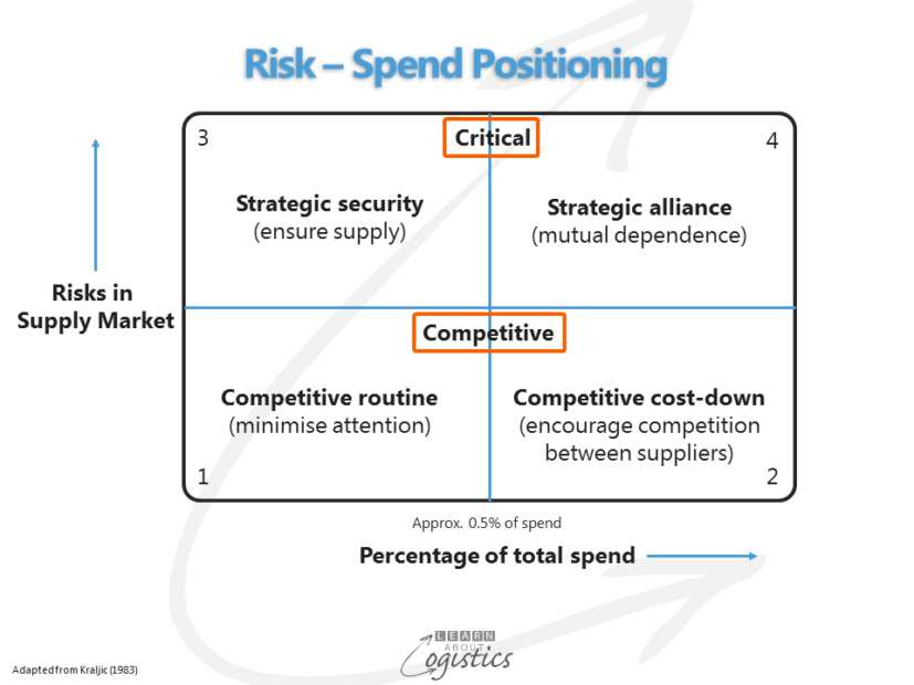 Risk-Spend Positioning