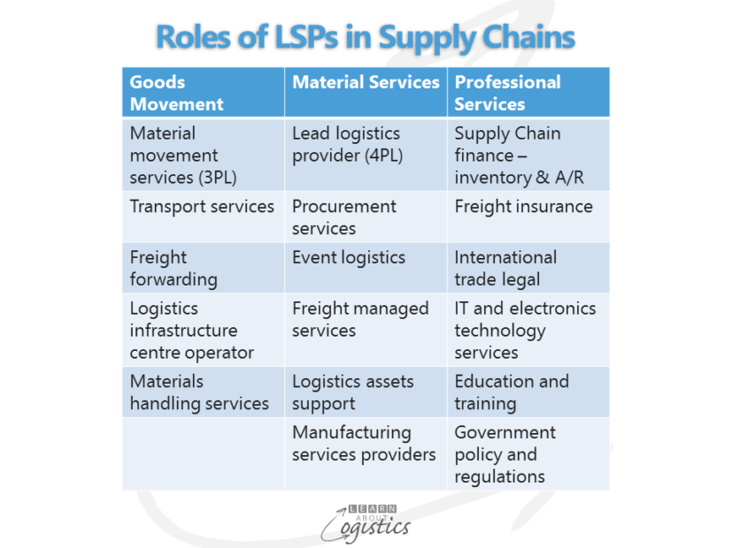 Roles of LSPs in Supply Chains