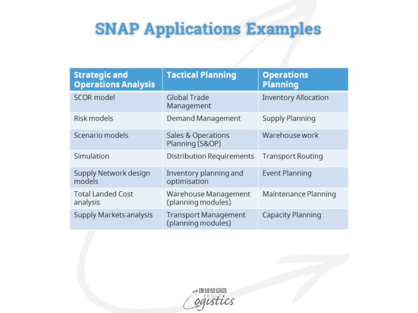 snap-applications-examples