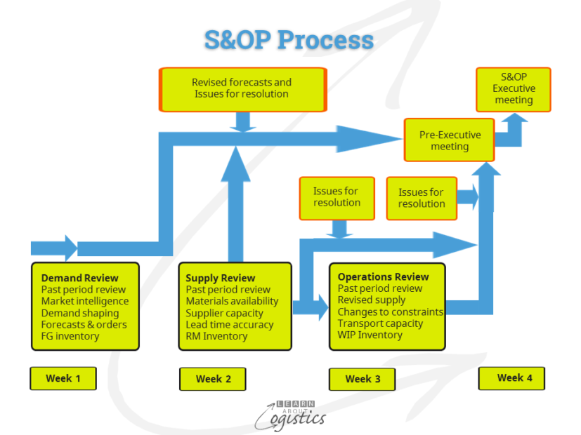 s&op presentation examples