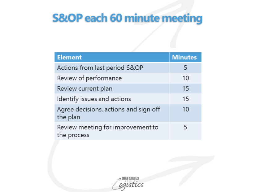 sop-each-60-minute-meeting