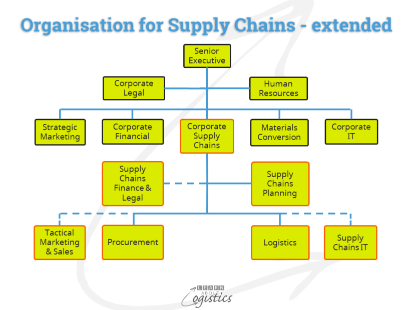 organisation-for-supply-chains-extended