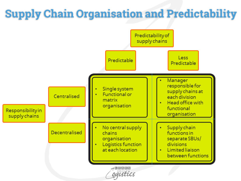 supply-chain-organisation-and-predictability