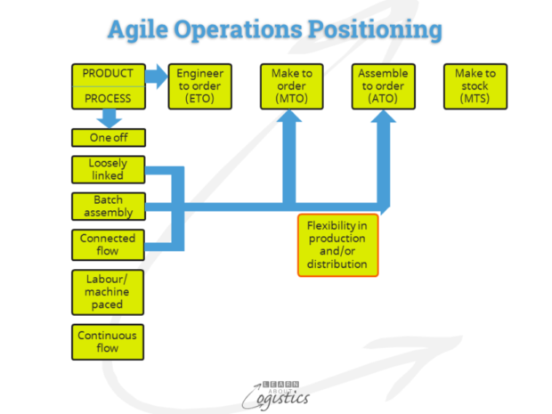 Agile Operations Positioning