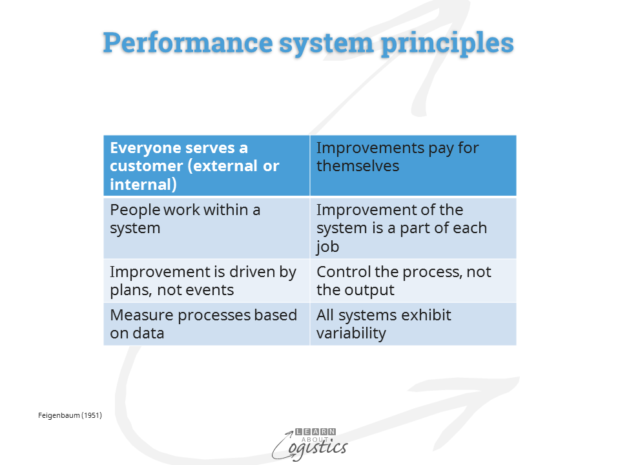 Performance measurement system principles