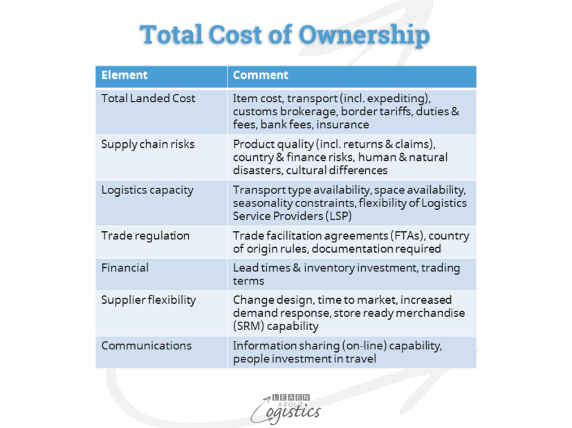 Total Cost of Ownership