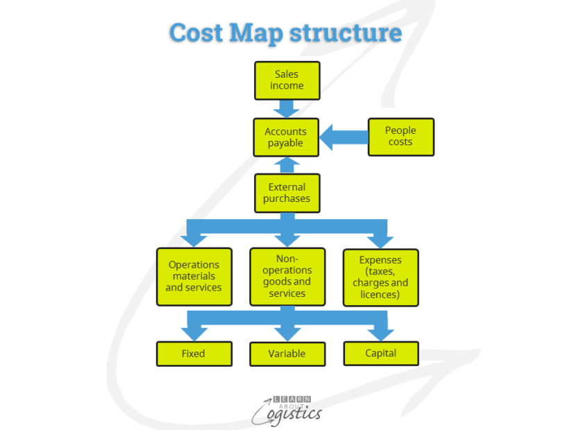 Category Management Underpins Your Supply Network Learn About Logistics