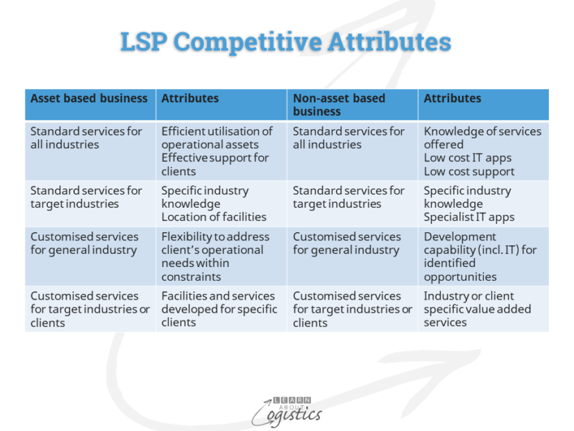 LSP competitive attributes