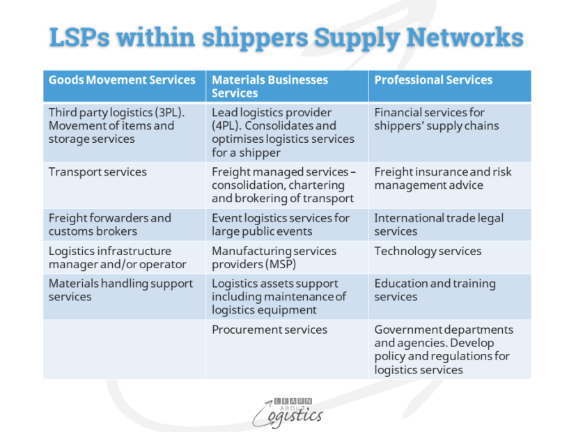 LSPs within shippers Supply Networks