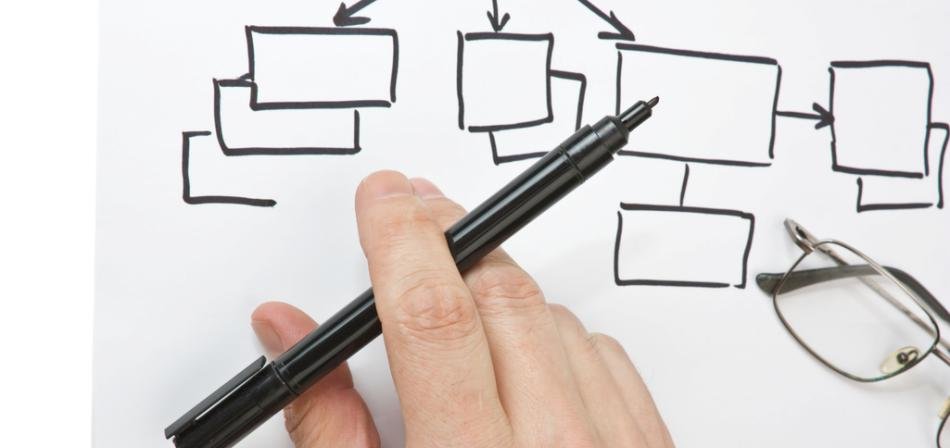 Featured image for “Know the promise of new technologies for supply chains”