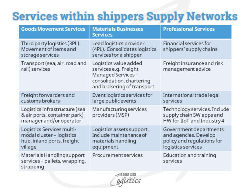 Services within shippers Supply Networks