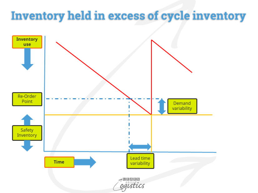 Supply vs. Inventory: What is the Difference?