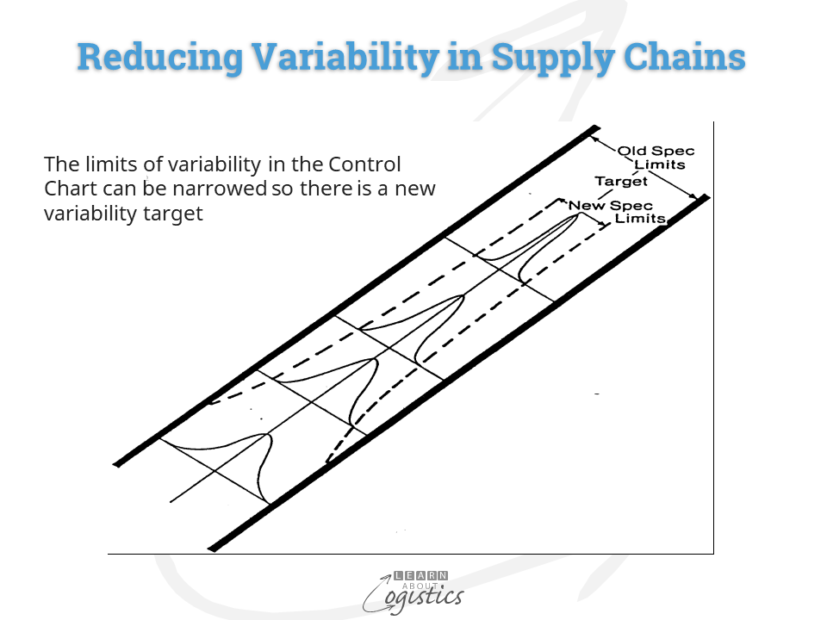 Reducing Variability in Supply Chains