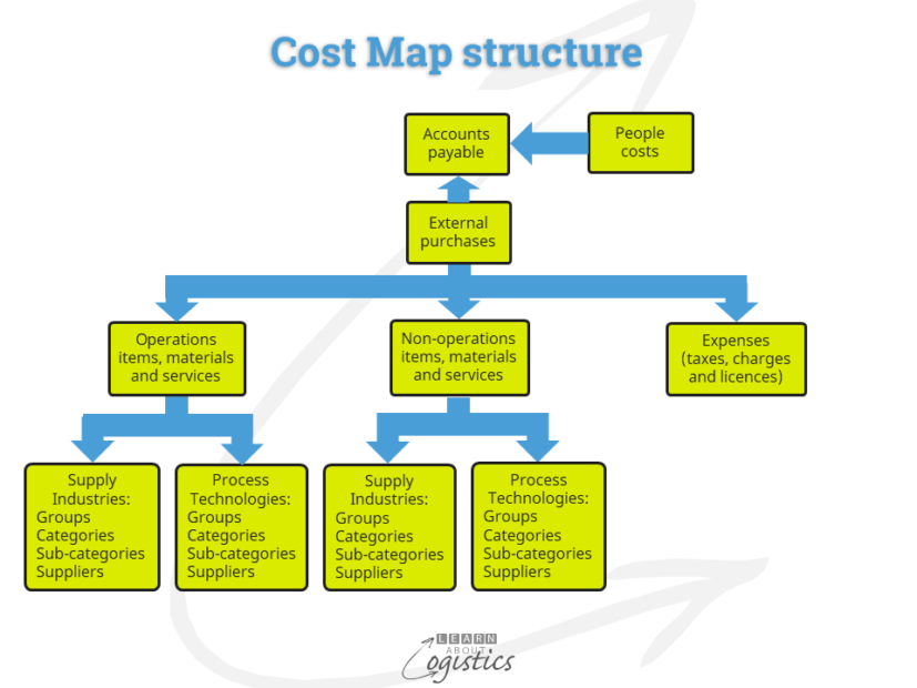 Cost Map structure
