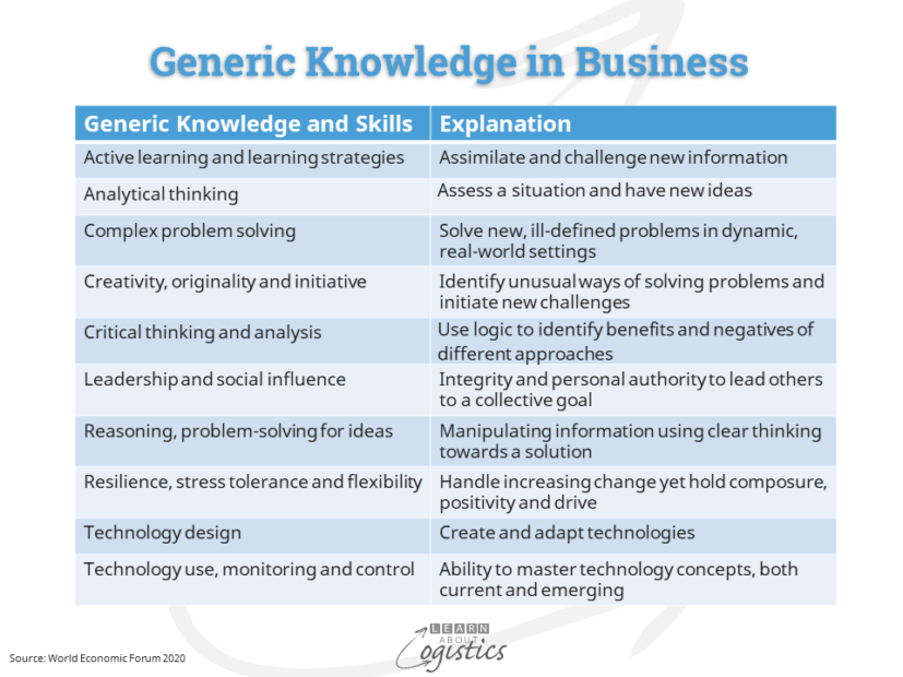 Generic Knowledge in Business