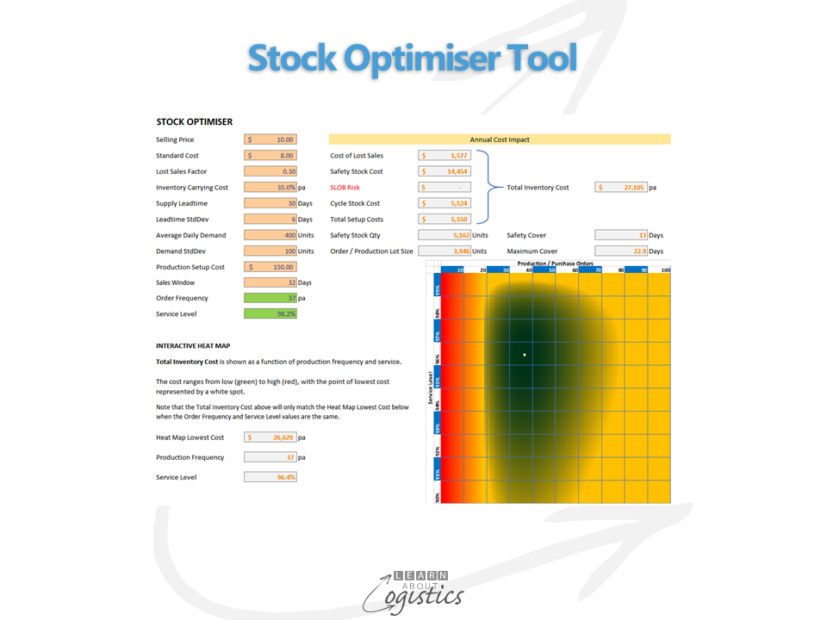 Stock Optimiser Tool