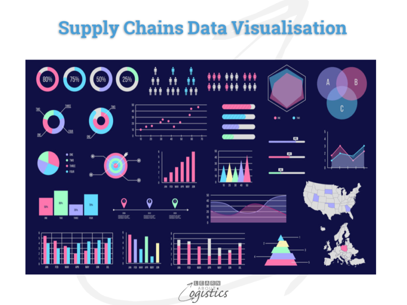 Supply Chains Data Visualisation