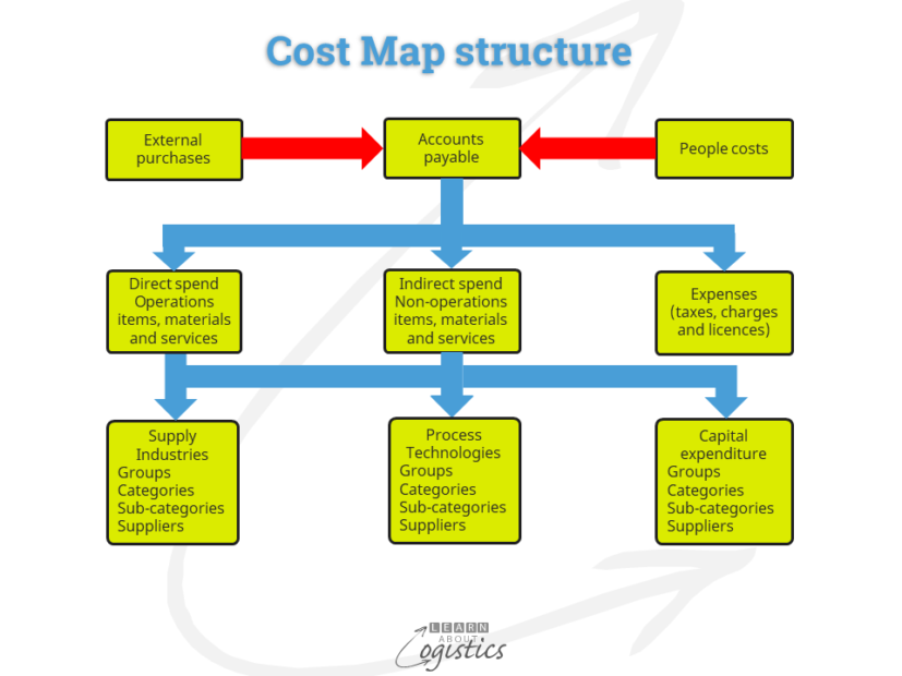 Cost Map structure