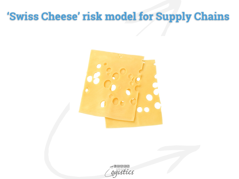 Swiss Cheese risk model for Supply Chains