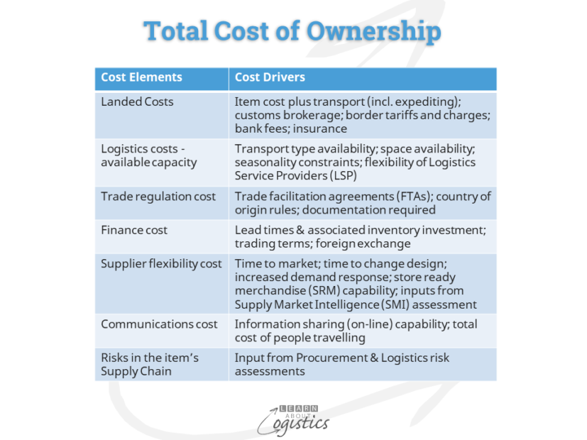 Total Cost of Ownership