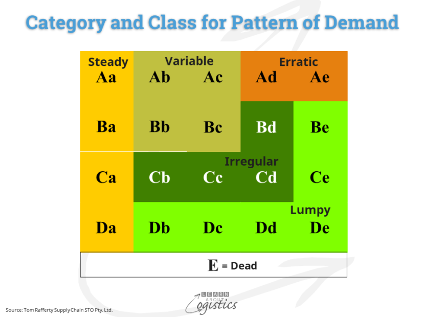 CoVM Matrix by Categories and Class