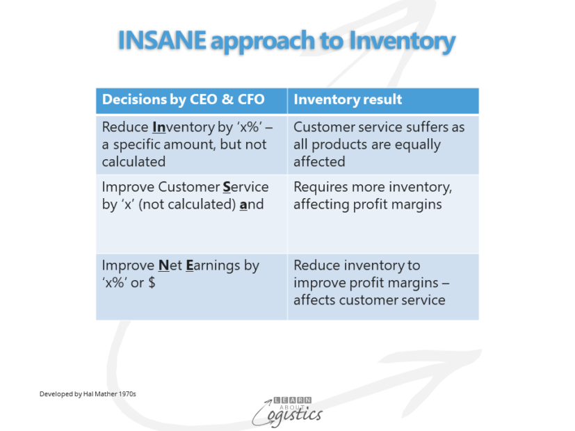 Inventory approach INSANE