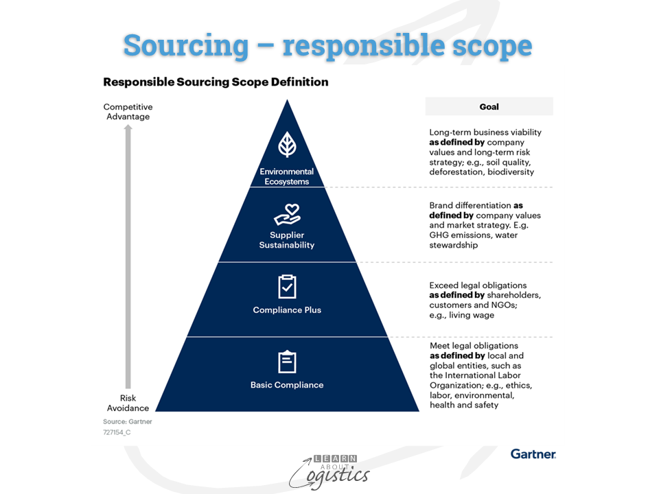 Sourcing – responsible scope Gartner