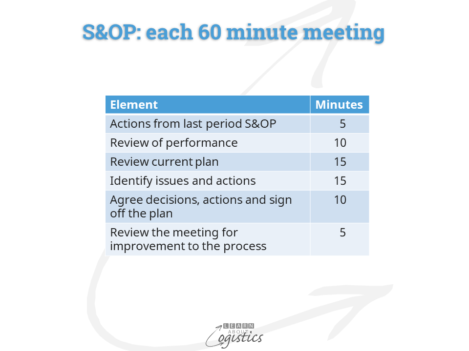 S&OP each 60 minute meeting
