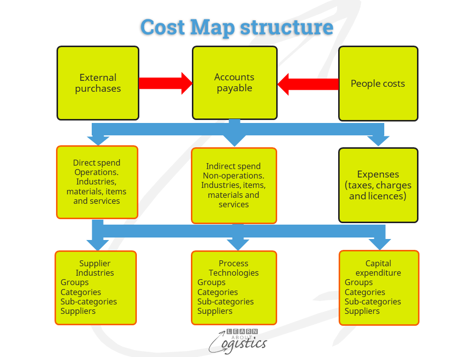 Cost Map structure