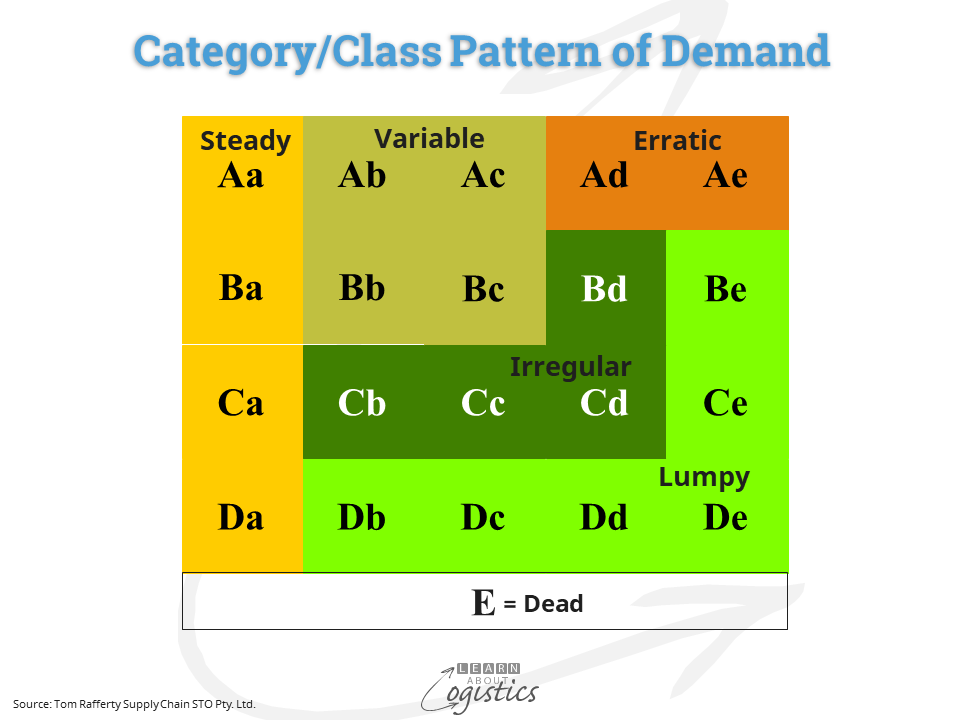 CoVM Matrix by Categories and Class