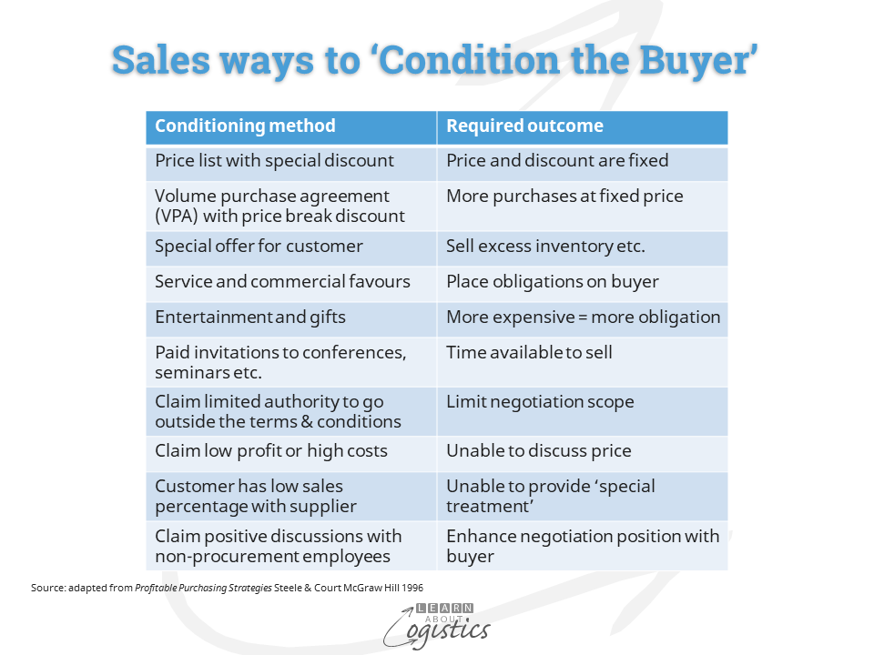 Sales ways to ‘Condition the Buyer’
