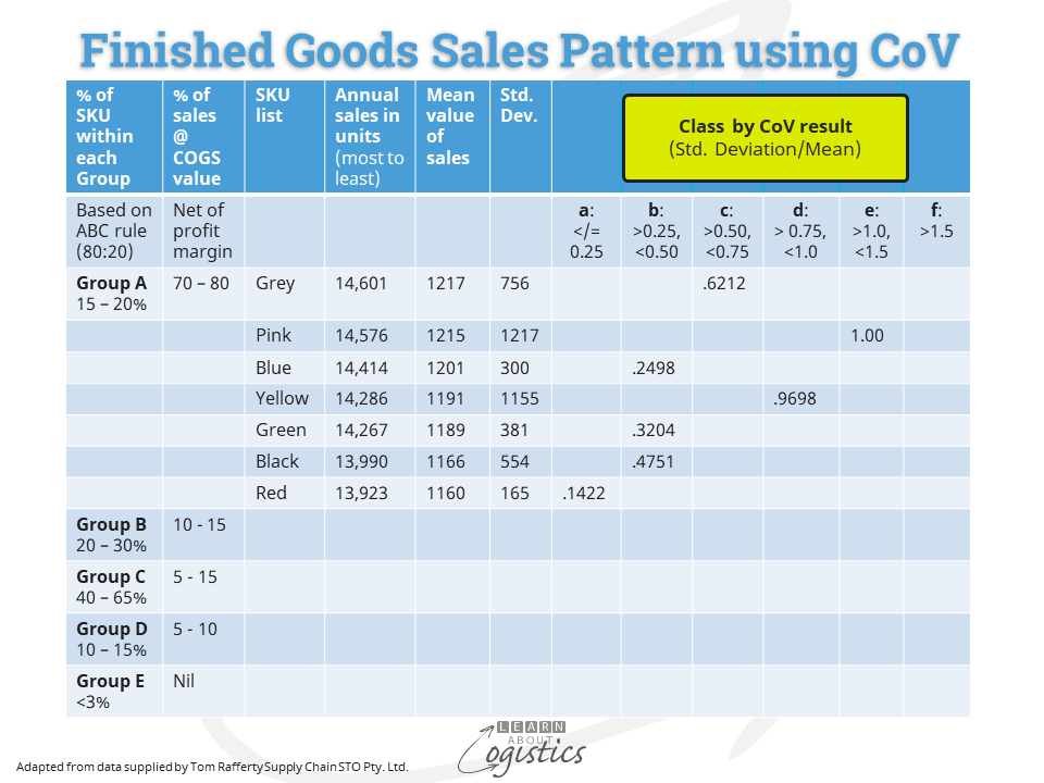 CoVM FG Sales Pattern using CoVM