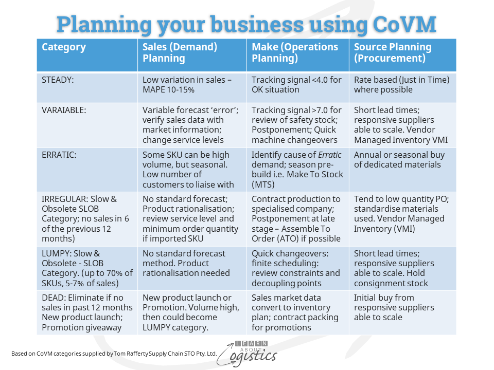 CoVM Planning your business using CoVM