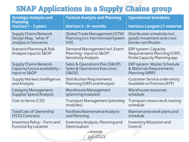 Select and Implement AI not different in Supply Chains - Learn About ...