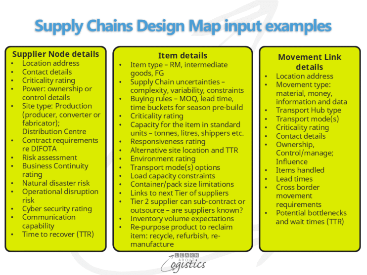 Map your supply chains to understand their complexity - Learn About ...