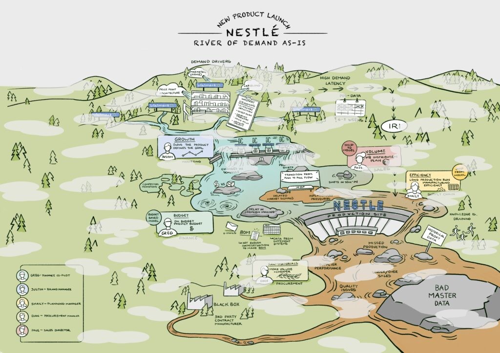 River of Demand example